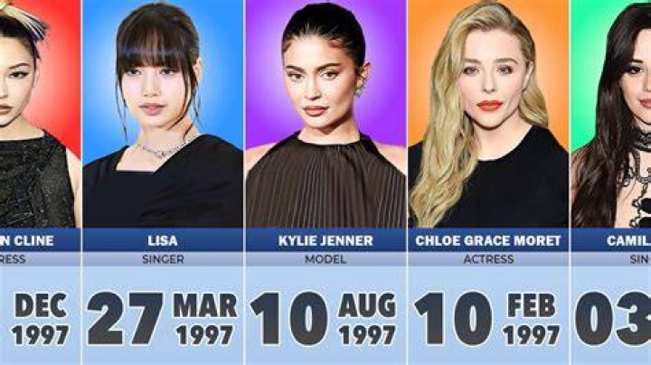 Famous People Born In 1997