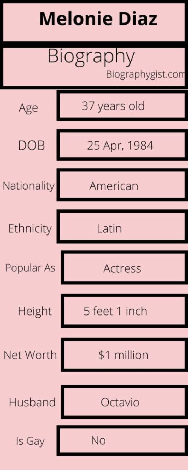 Melonie Diaz Biography Infographic