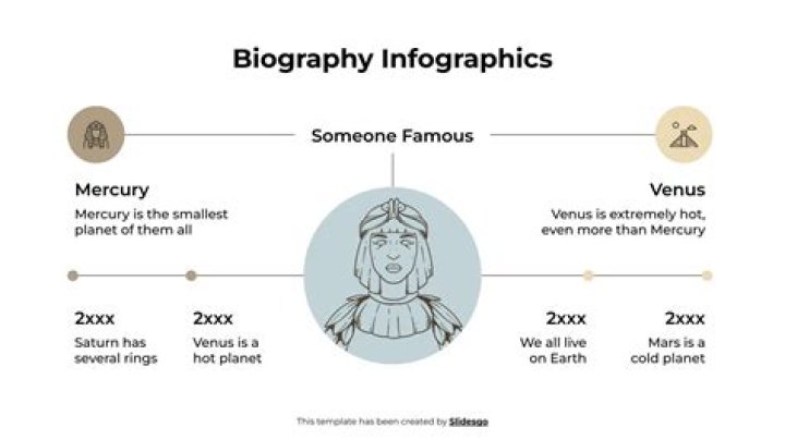 Scott Peterson Biography Infographic