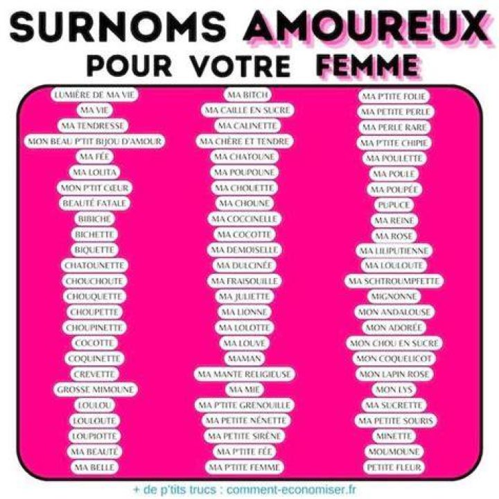 Surnoms et reconnaissance